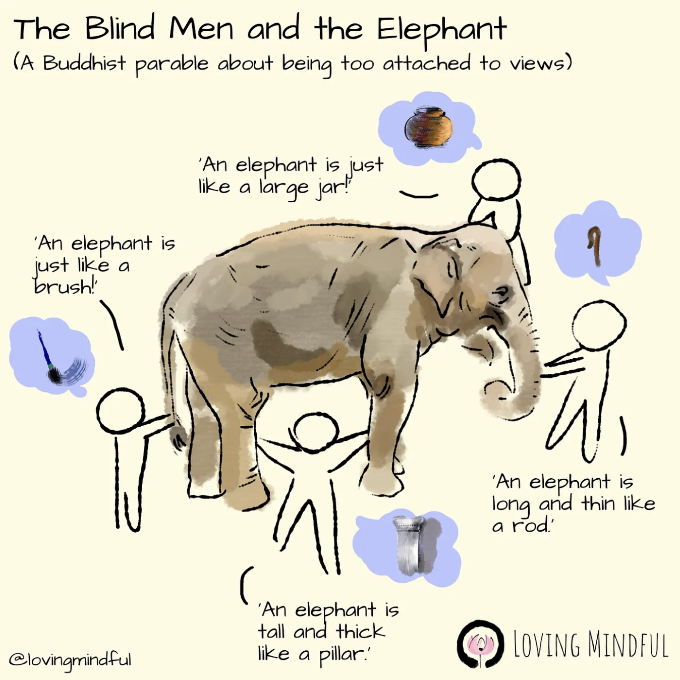 https://6691866.fs1.hubspotusercontent-na1.net/hubfs/6691866/The%20blind%20men%20and%20the%20elephant.png